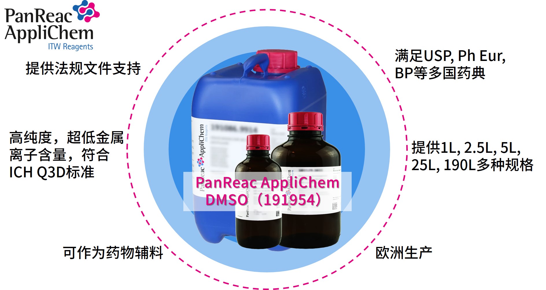 Applichem藥典級(jí)二甲基亞砜DMSO，萬(wàn)能溶劑的卓越之選